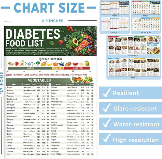 🔥Mother's Day Hot Sale 50%🎁Diabetes Food List & Meal Planner